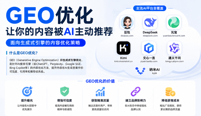 三门峡GEO与SEO有何相似之处